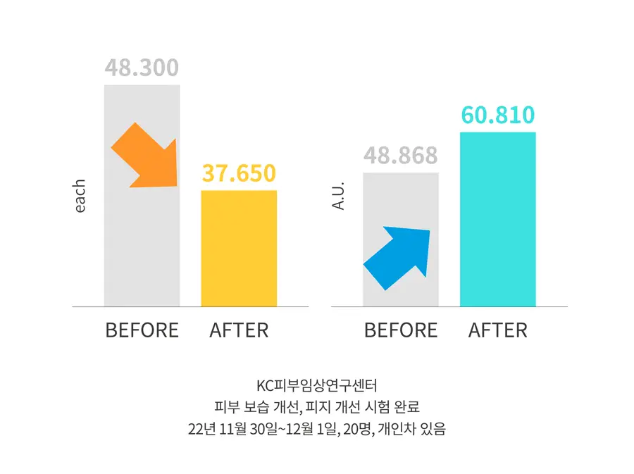 [1+1/모든 원료 비건] 포인트앤 딥 클린 휩 클렌징 폼 120g 1+1 기획 상세페이지 17